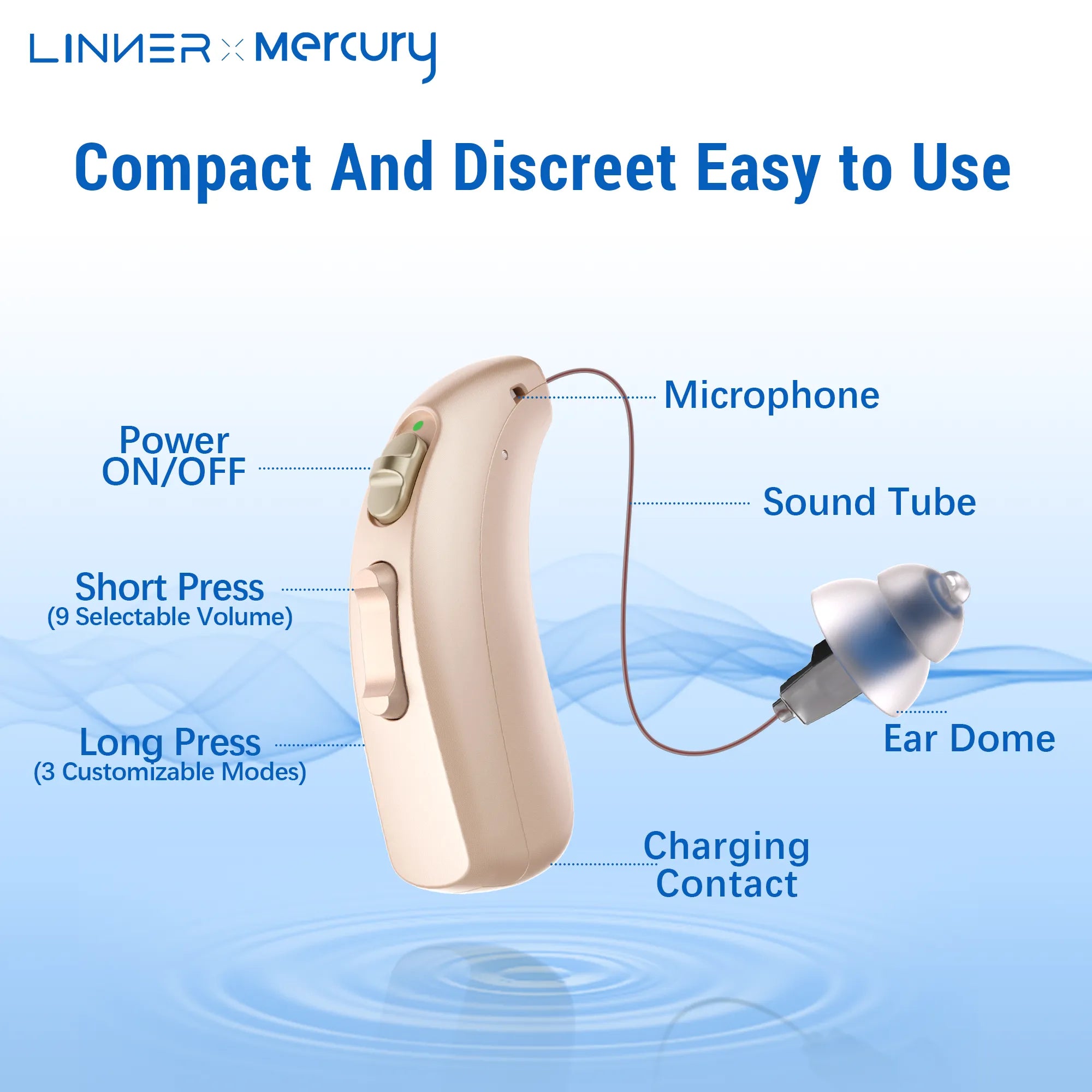 Linner Mercury mini-RIC OTC Hearing Aids